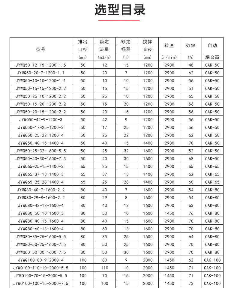 JYWQ型自动搅拌排污万搏（中国）_万搏（中国）_04.jpg