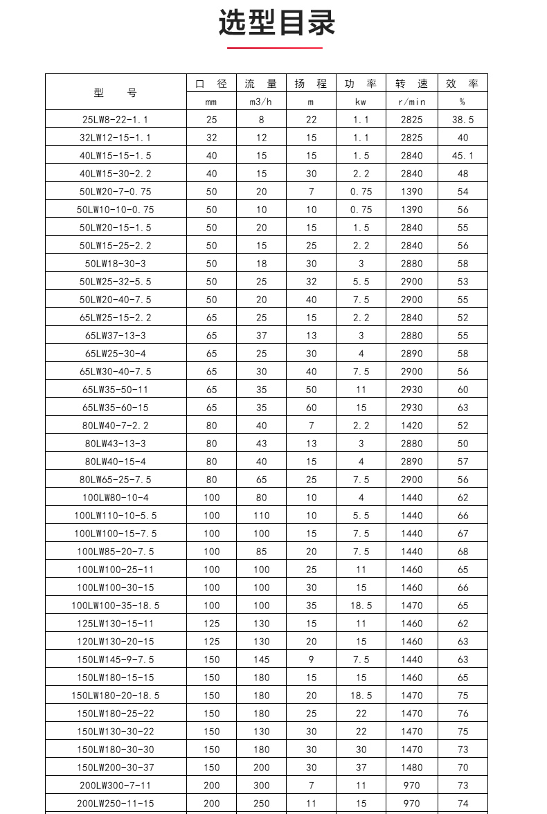 LW型立式无堵塞排污万搏（中国）_万搏（中国）_04.jpg
