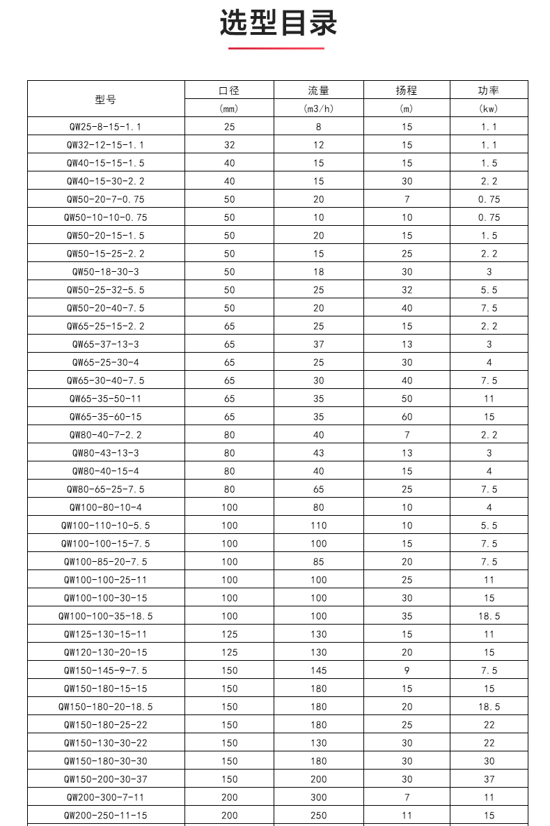 QWP型排污万搏（中国）_万搏（中国）_04.jpg