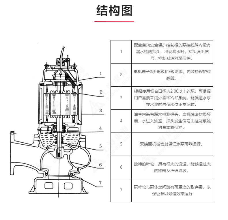 QW型排污万搏（中国）_万搏（中国）_03.jpg