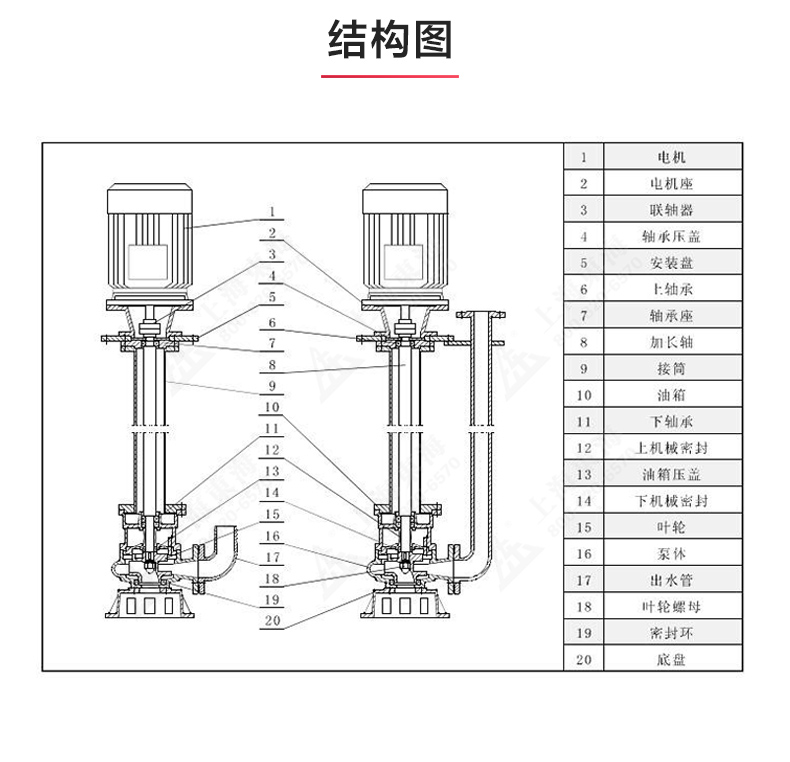 YW型液下排污万搏（中国）_万搏（中国）_03.jpg