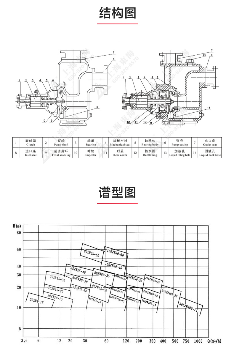 ZW型不锈钢自吸排污万搏（中国）_万搏（中国）_03.jpg