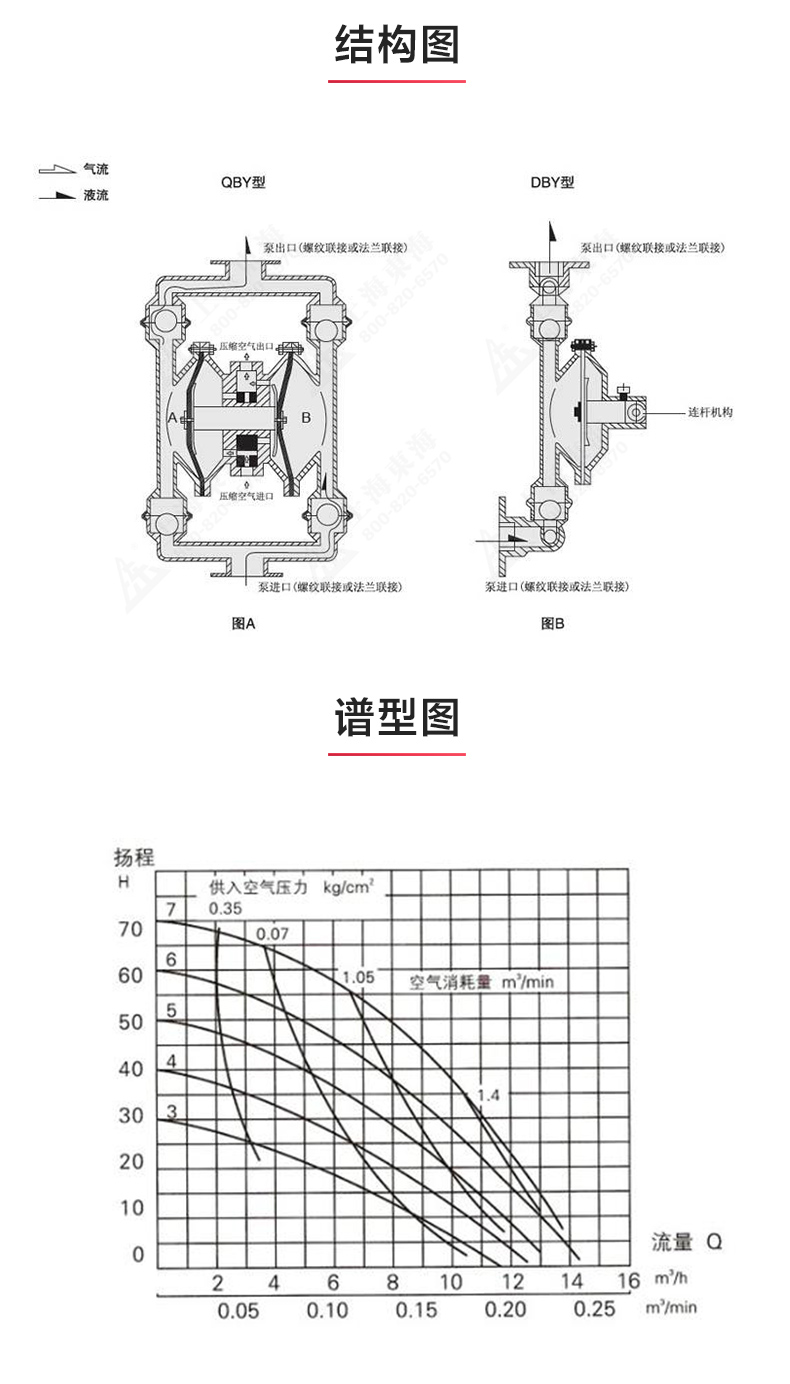 QBY型电动隔膜万搏（中国）_万搏（中国）_03.jpg
