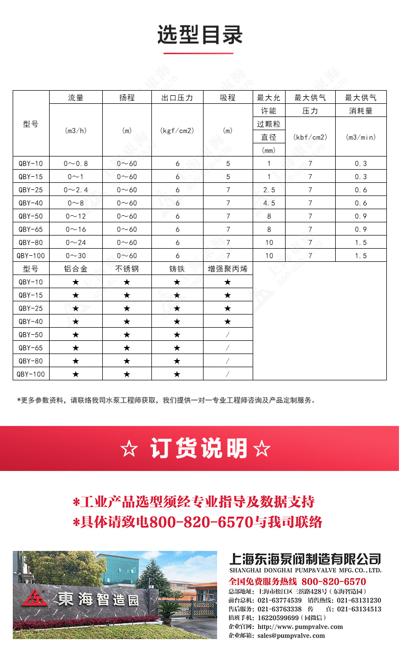 QBY型氟塑料气动隔膜万搏（中国）_万搏（中国）_04.jpg