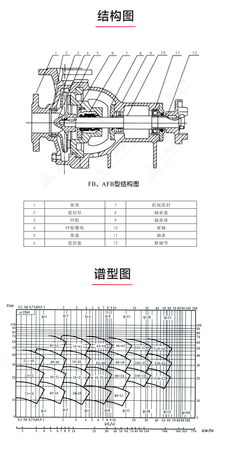AFB型单级单吸悬臂式耐腐蚀离心万搏（中国）_万搏（中国）_03.jpg