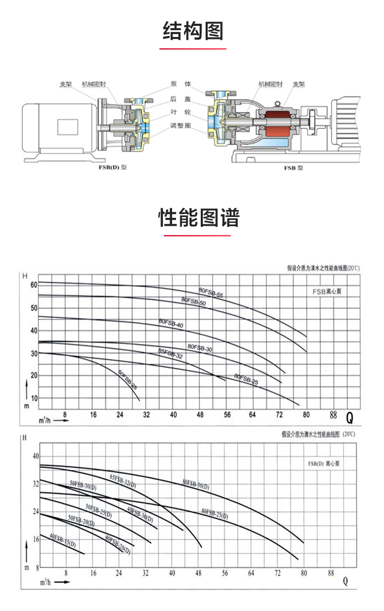 FSB型氟塑料离心万搏（中国）_万搏（中国）_03.jpg