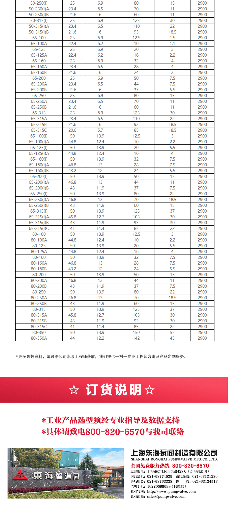 IHG型离心万搏（中国）_万搏（中国）_万搏官方网页版选型目录2.jpg