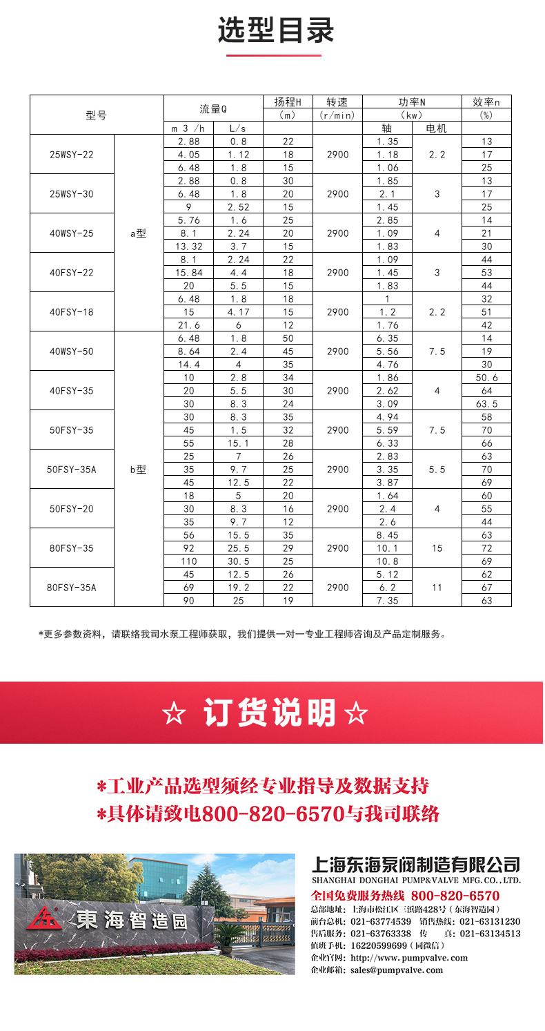 WSY型玻璃钢液下万搏（中国）_万搏（中国）_04.jpg