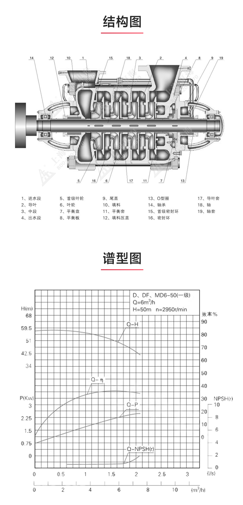TSWA型卧式多级万搏（中国）_万搏（中国）_03.jpg