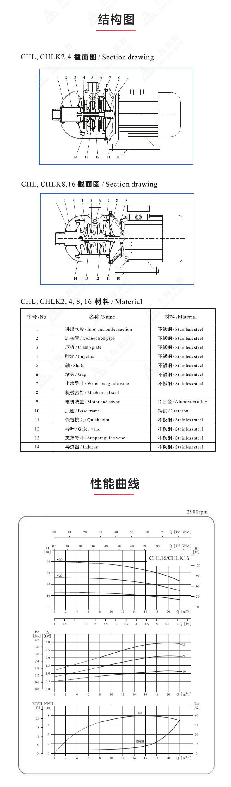 CHLF型不锈钢离心万搏（中国）_万搏（中国）_03.jpg