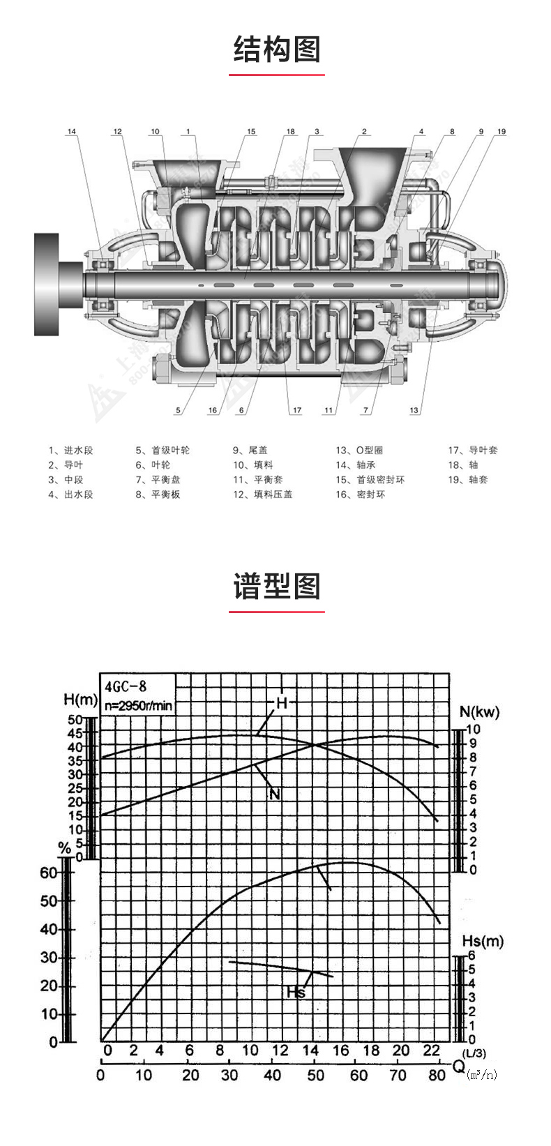 GC型卧式多级万搏（中国）_万搏（中国）_03.jpg