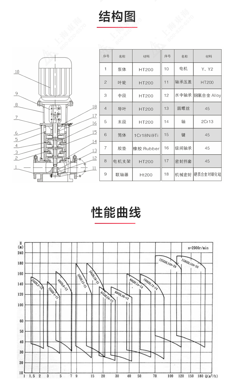 GDL-B型立式多级离心万搏（中国）_万搏（中国）_03.jpg