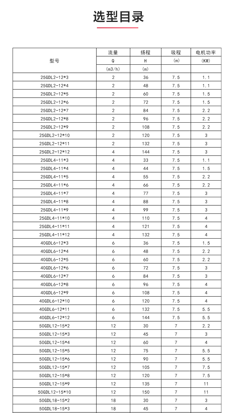 GDLS-B型立式多级离心万搏（中国）_万搏（中国）_04.jpg