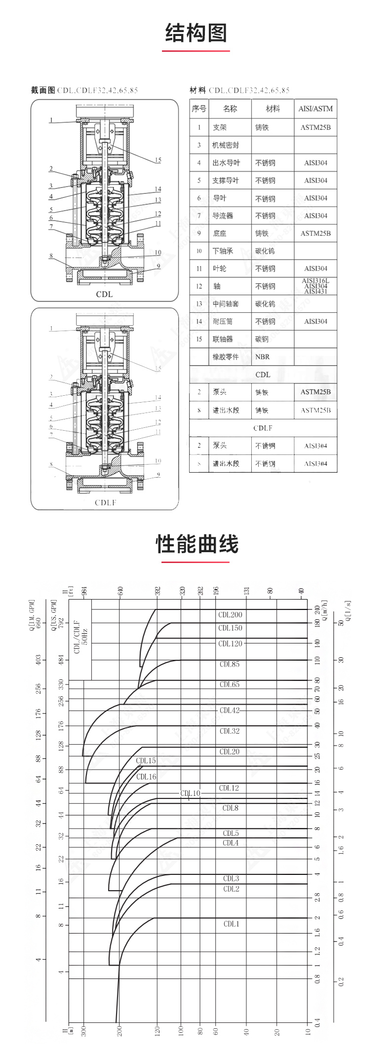 QDL型立式多级离心万搏（中国）_万搏（中国）_03.jpg