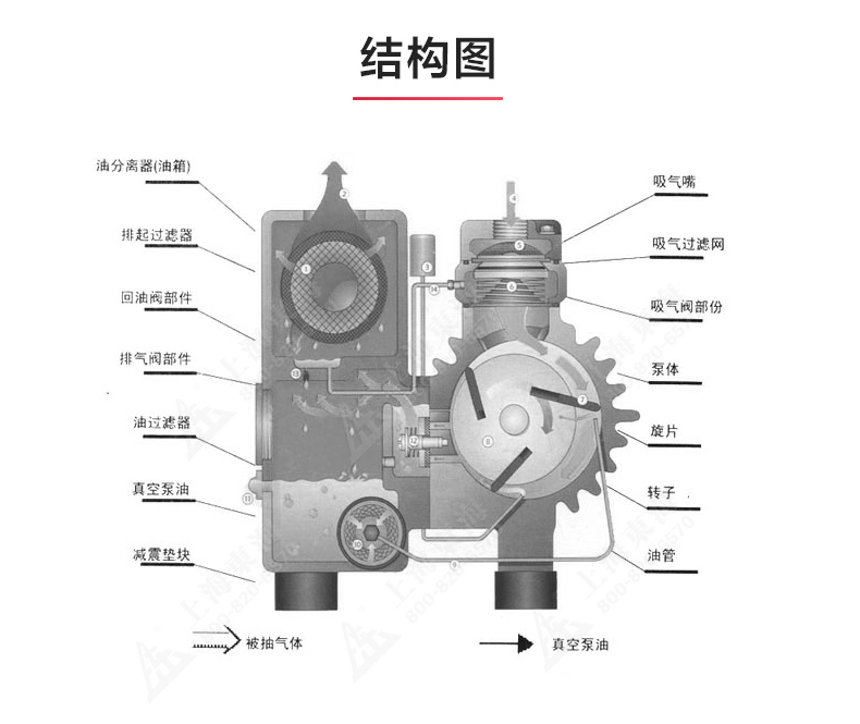 XD型单级旋片式真空万搏（中国）_万搏（中国）_03.jpg