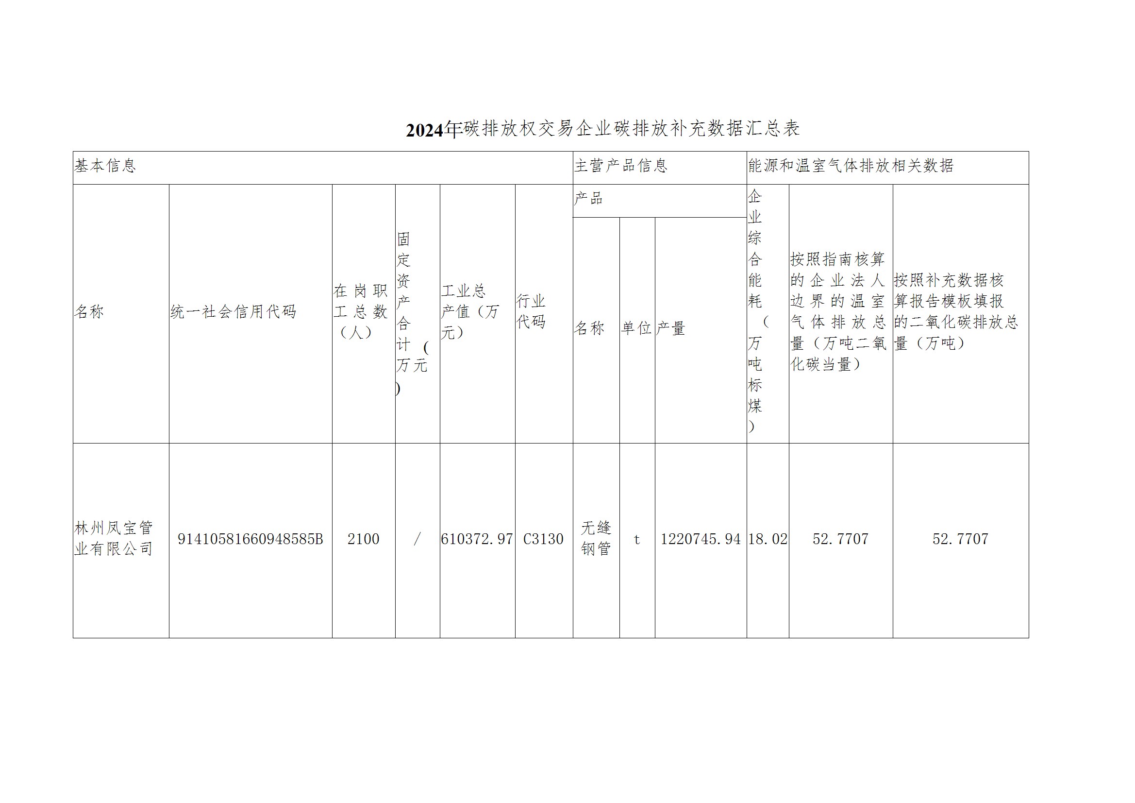 碳核查报告--林州乐鱼（中国）-2025(1) conv 4.jpeg