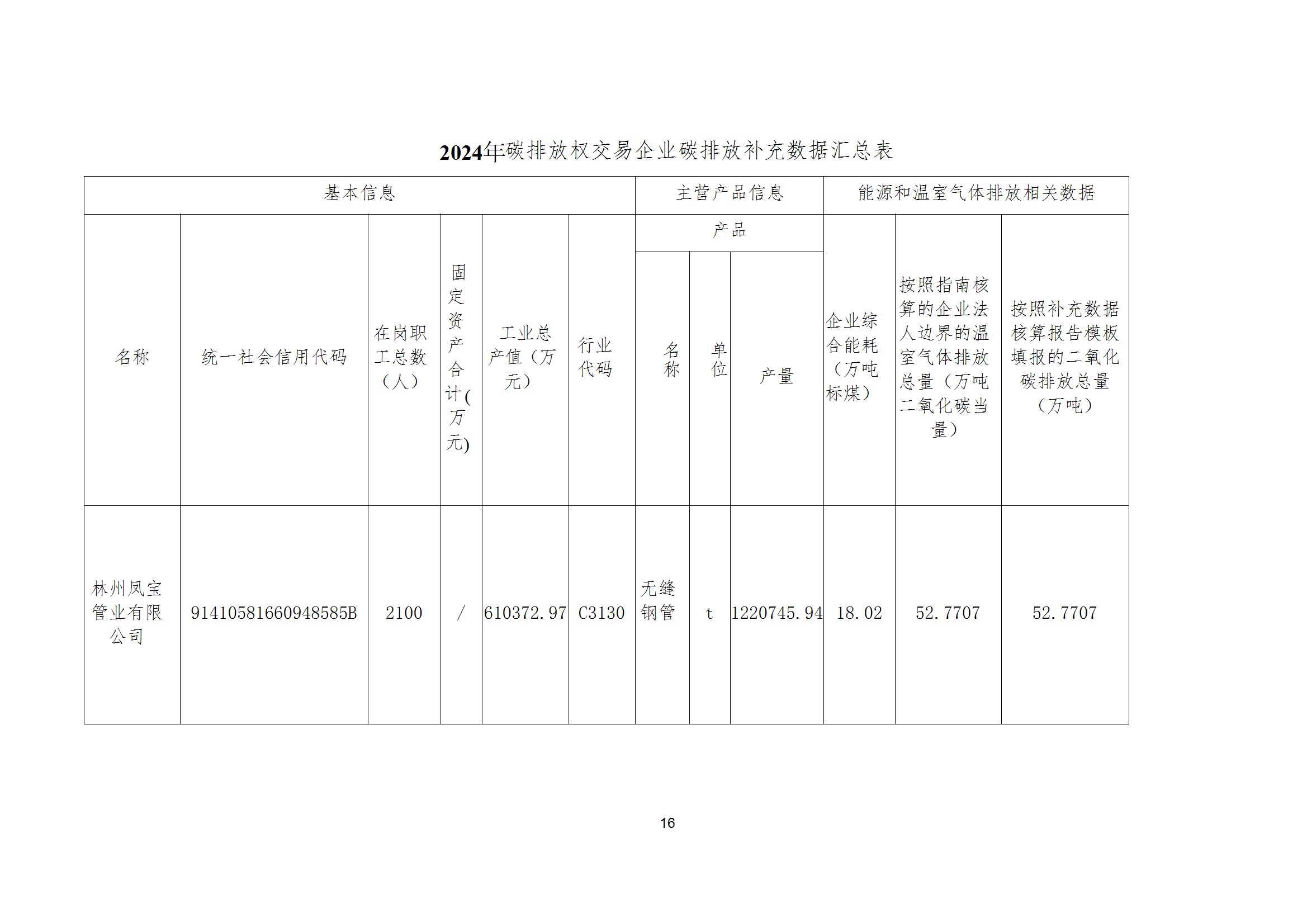 碳核查报告--林州乐鱼（中国）-2025(1) conv 21.jpeg